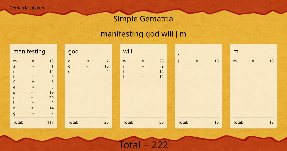manifesting god will j m in simple Gematria